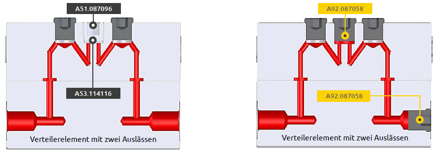 uitlaten