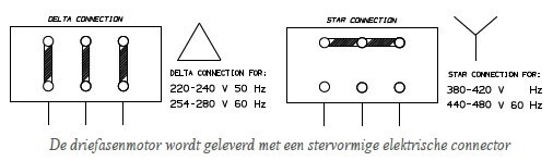 driefasen motor schets nl
