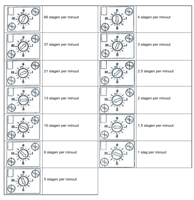 frequentiegenerator ilc